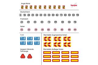 Herpa H0 Zubehör: Aufkleberbogen mit diversen Schildern (Inhalt: 10 Stk.)