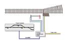 Uhlenbrock Track-Control Basis-Set analog