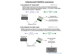 Uhlenbrock Marco Handbuch