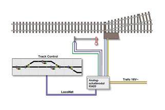 Uhlenbrock Track-Control Basis-Set analog