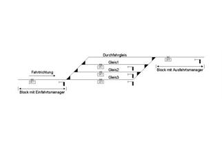 Uhlenbrock Lissy Schattenbahnhofsteuerung