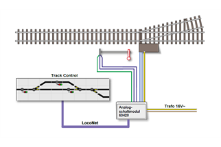 Uhlenbrock Track-Control Basis-Set analog